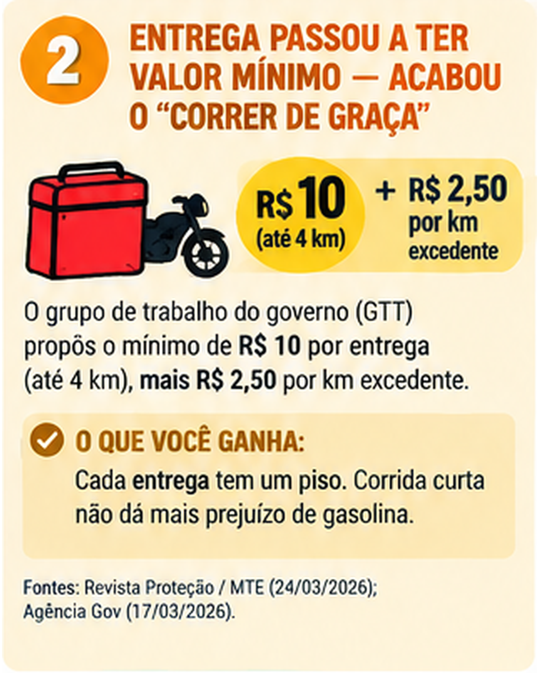 Infográfico: Entrega tem valor mínimo de R$ 10